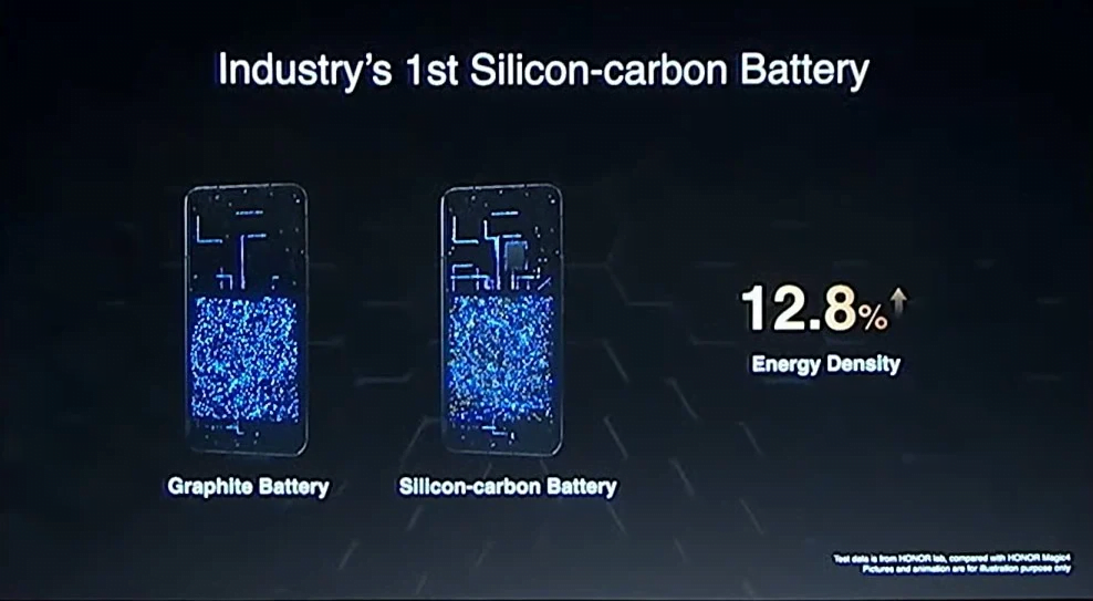 Honor stellt auf dem MWC 2023 die weltweit erste Silizium-Kohlenstoff-Batterie vor