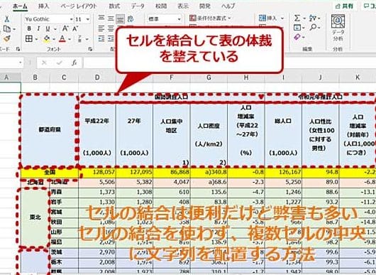 So zentrieren Sie eine Zeichenfolge in Excel, ohne die Zellenzusammenführung zu verwenden