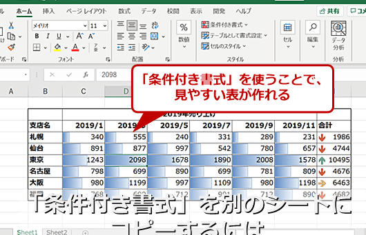 Techniken zum Kopieren der bedingten Excel-Formatierung in ein anderes Blatt