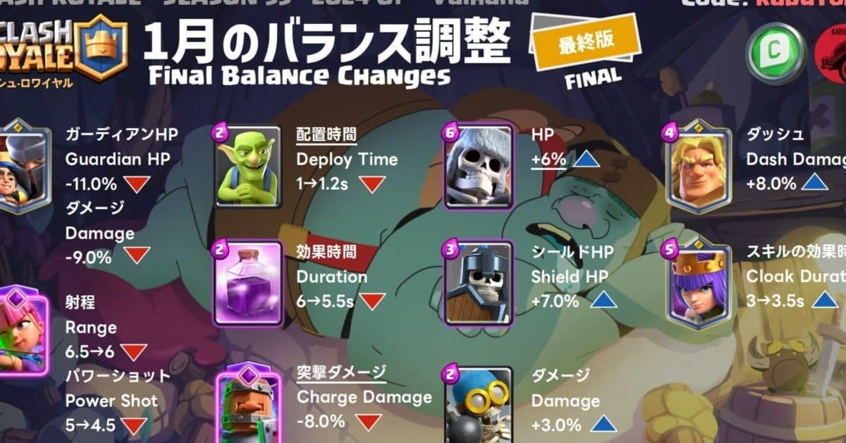 Zusammenfassung der Balance-Anpassungen, die im November für Clash Royale implementiert werden sollen