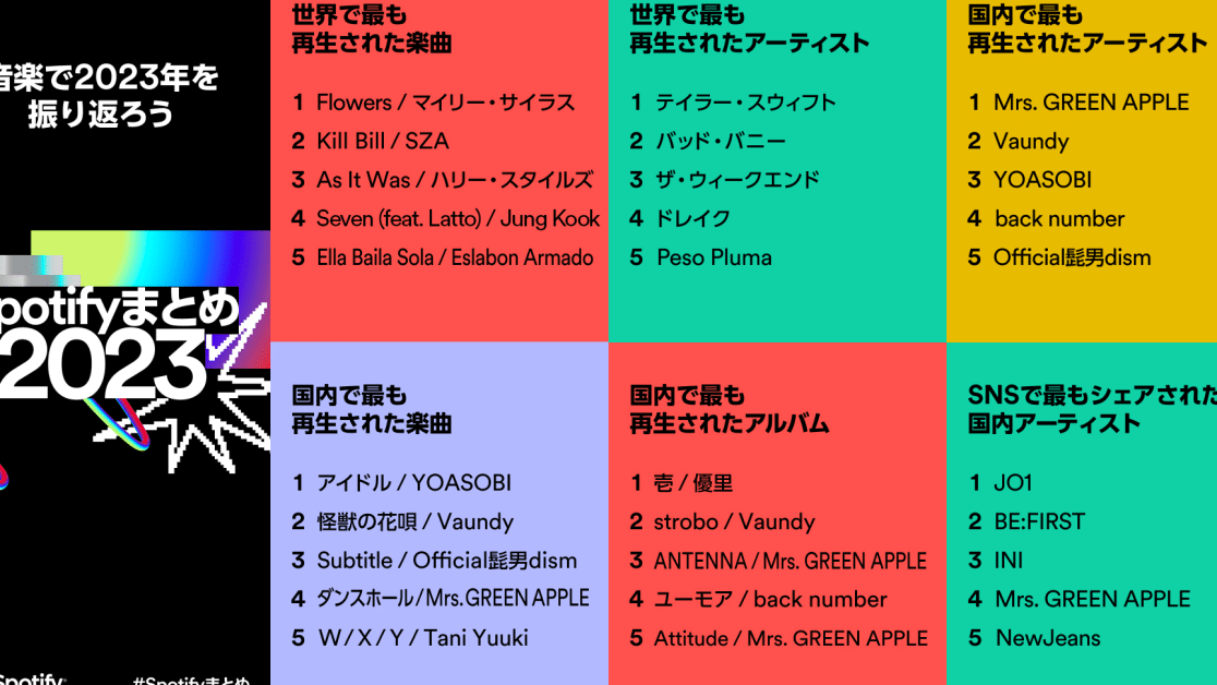 Spotify-Liste japanischer Künstler [Ya]