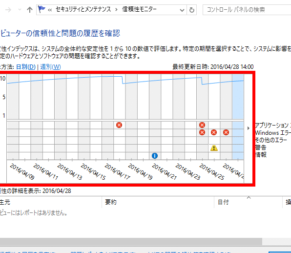 Was ist der Zuverlässigkeitsmonitor von Windows 11? Einführung in die Anzeigemethode!